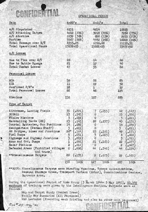 Operational Record Page 1