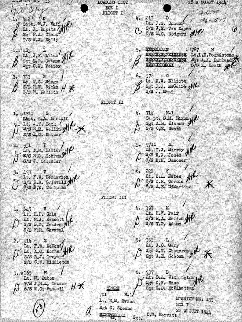 Loading List 1
