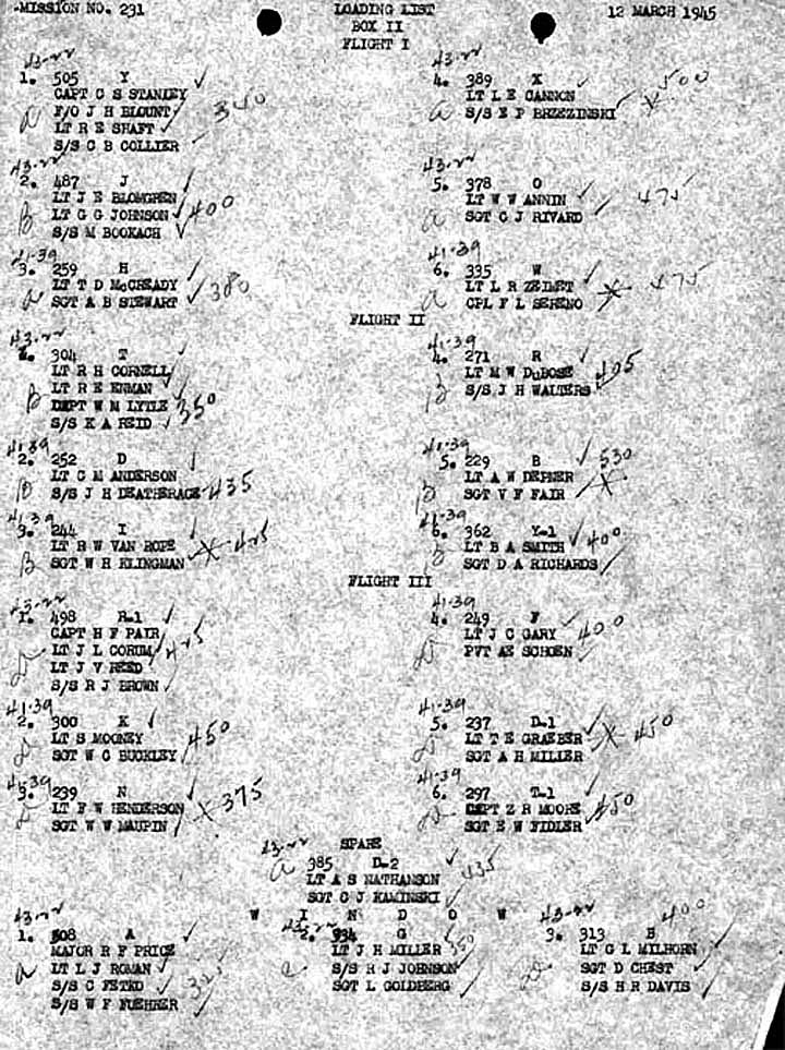 Loading List 2