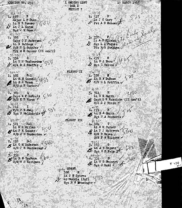 Loading List 1