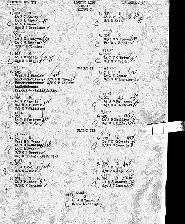 Loading List 1