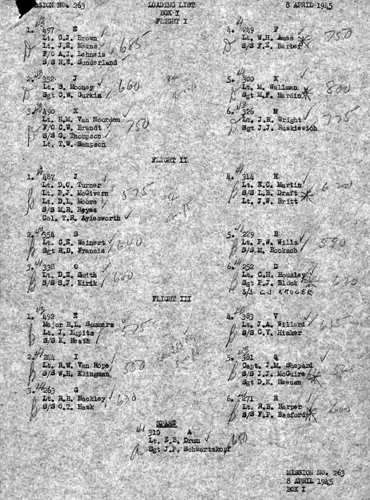 Loading List 1