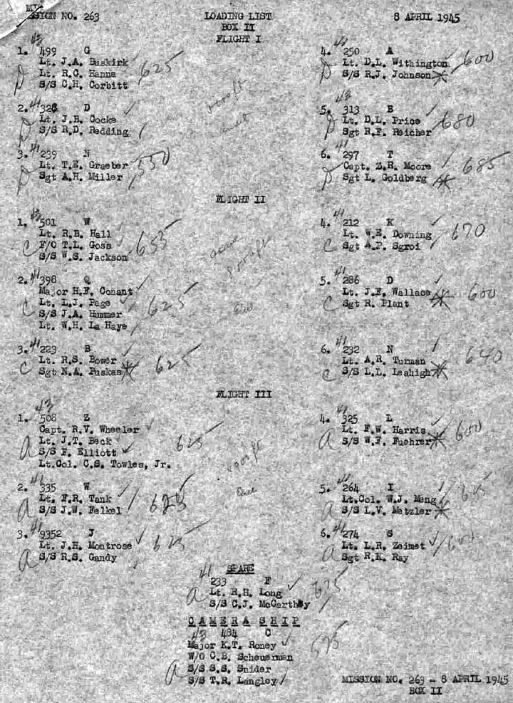 Loading List 2