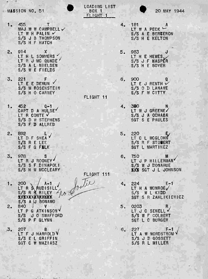Loading List 1