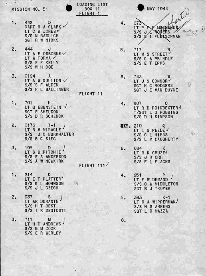 Loading List 2